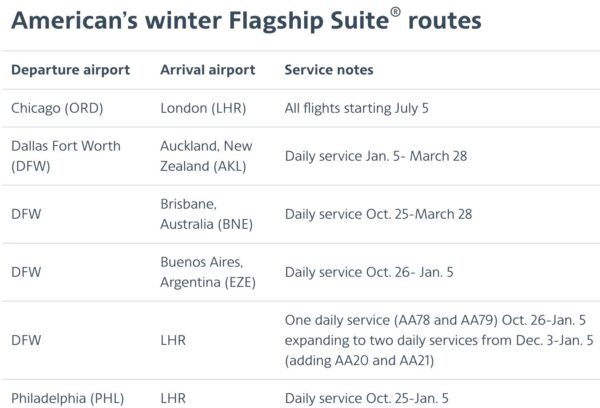 AA Flagship/787-9 routes graphic